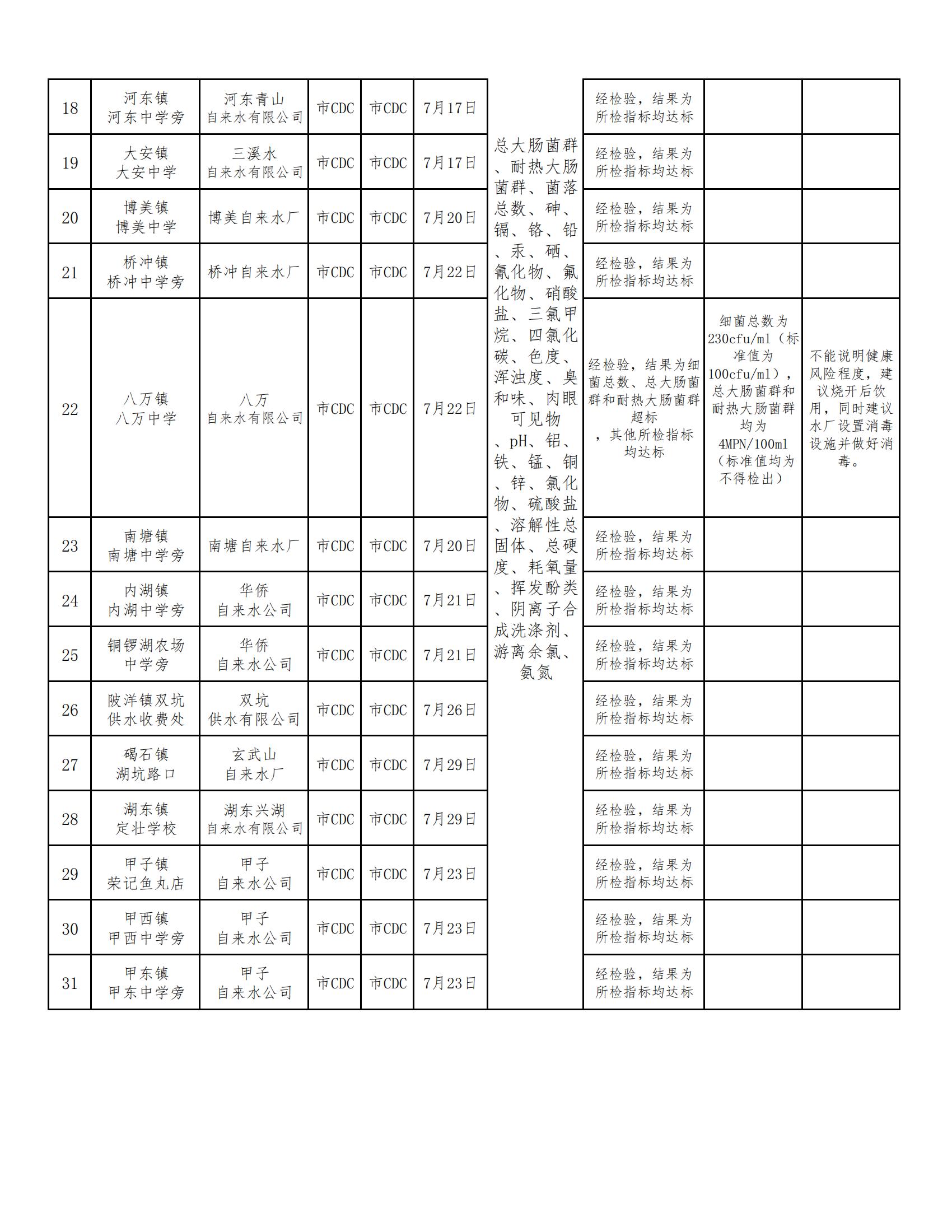 陸豐市用戶水龍頭水質(zhì)監(jiān)測信息公開表2021（第三季度）_01.jpg