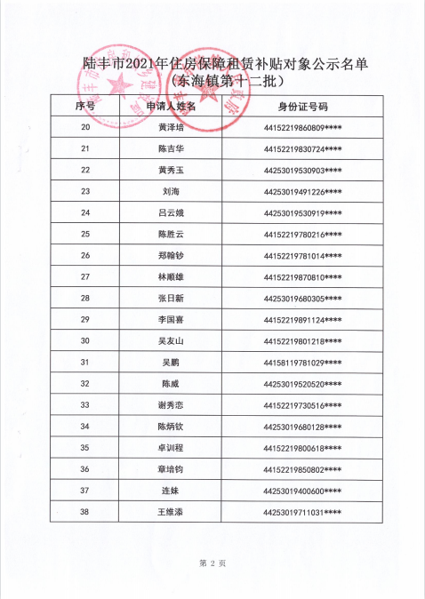 2021的住房保障租賃補貼對象公示（東海80戶）2.png