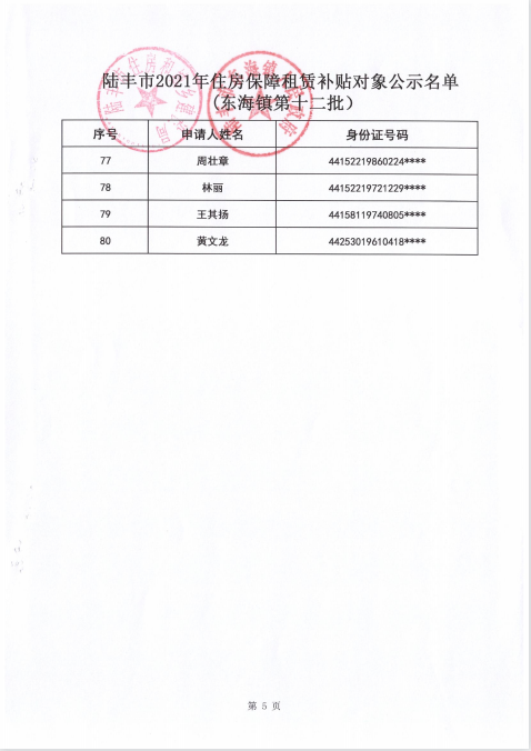 2021的住房保障租賃補貼對象公示（東海80戶）5.png