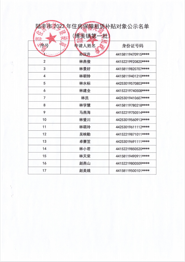 2022年度保障房租賃補(bǔ)貼對象公示（博美17戶）1.png