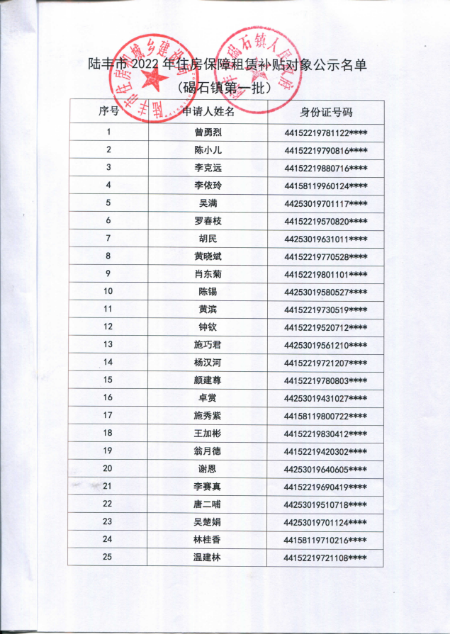 2022年度保障房租賃補(bǔ)貼對象公示（碣石63戶）1.png