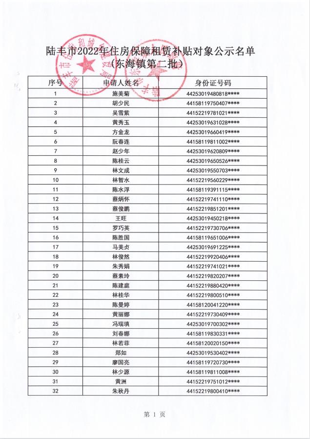 2022年度保障房租賃補貼對象公示（東海35戶）1.jpg