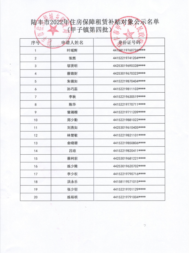 2022年度保障房租賃補(bǔ)貼對(duì)象公示（甲子20戶(hù)）第四批1.jpg