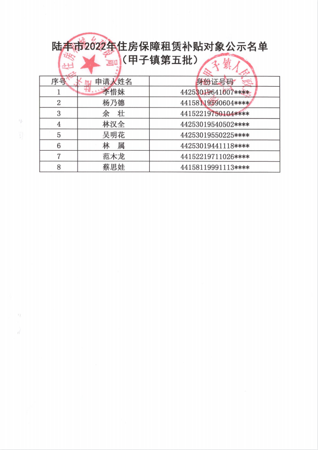 2022年度保障房租賃補(bǔ)貼對(duì)象公示（甲子8戶）第五批2.png