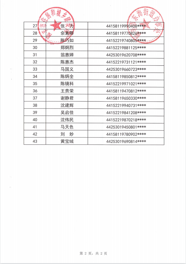 2022年度保障房租賃補(bǔ)貼對(duì)象公示（東海43戶）第十三批2.png