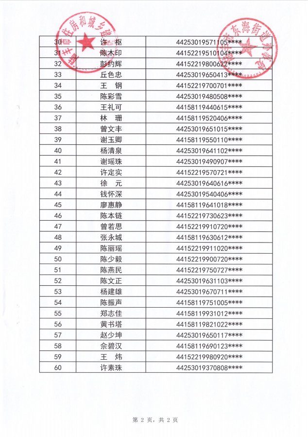 2022年度保障房租賃補(bǔ)貼對象公示（東海60戶）第十四批2.png