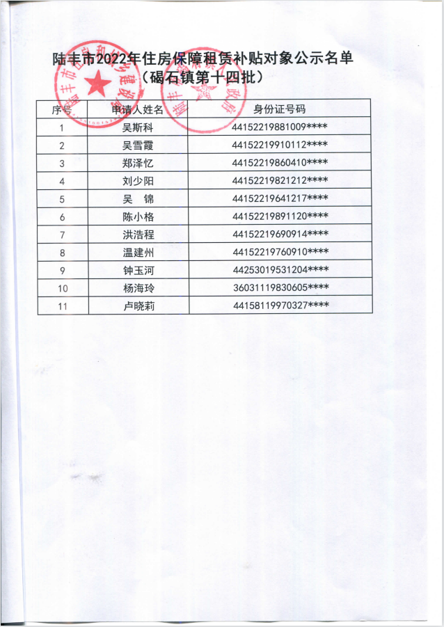 2022年度保障房租賃補(bǔ)貼對(duì)象公示（碣石11戶）第十四批1.png