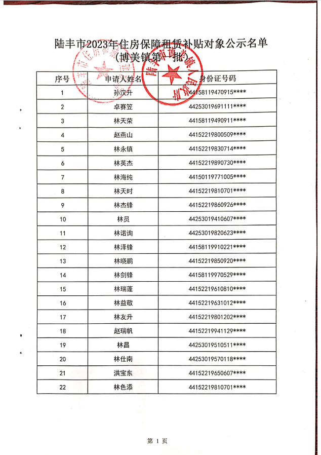 2023年度保障房租賃補(bǔ)貼對(duì)象公示（博美22戶）1.png