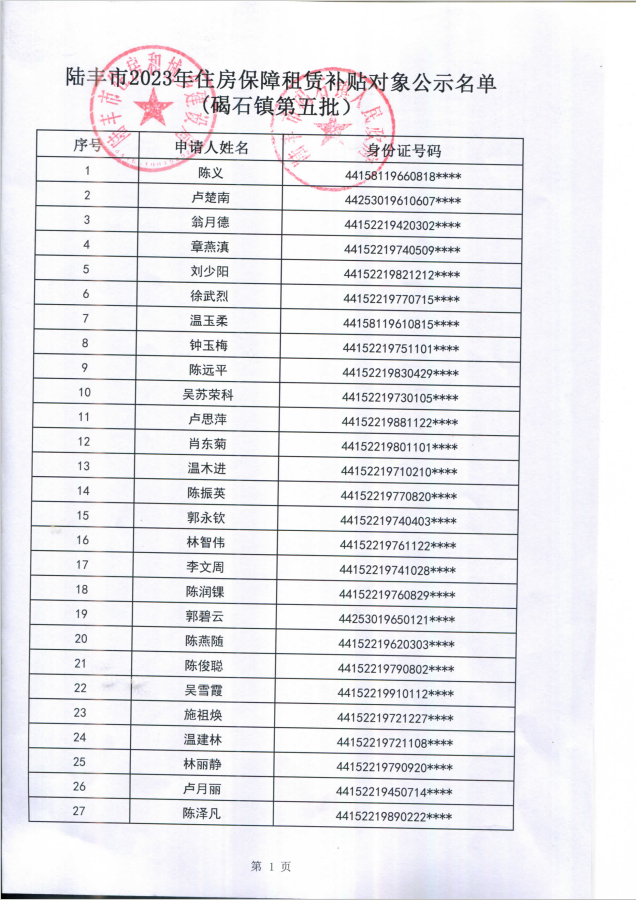 2023年住房保障租賃補(bǔ)貼對(duì)象公示（碣石37戶）第五批1.png