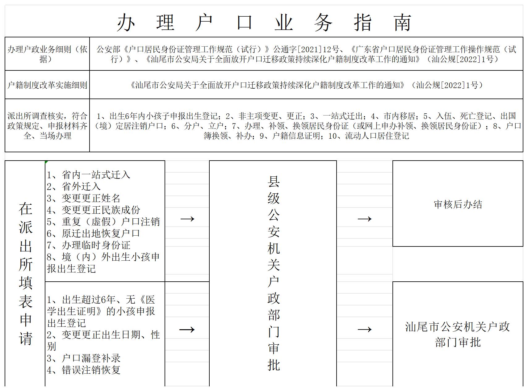 辦  理  戶  口  業(yè)  務  服 務_Sheet1(1).jpg