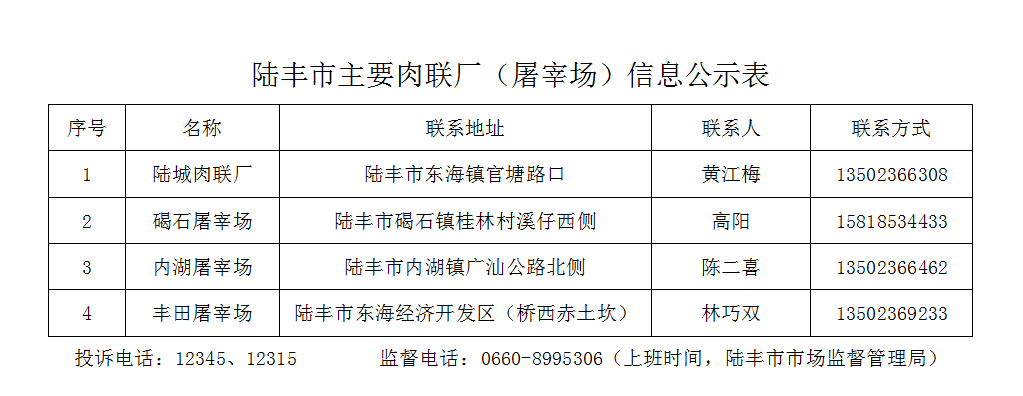 2.27 陸豐市主要肉聯(lián)廠（屠宰場）信息公示表.png