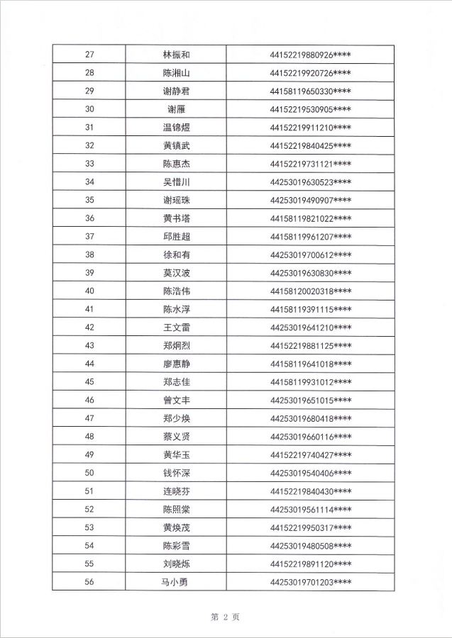 24年?yáng)|海租賃補(bǔ)貼公示第二批3.png