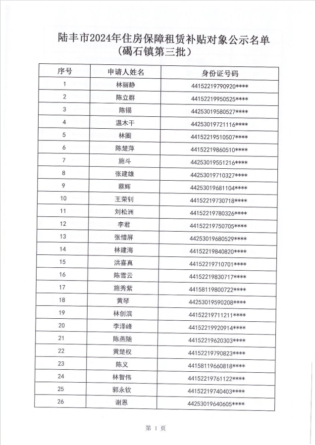 24年碣石鎮(zhèn)租賃補貼公示第三批2.png