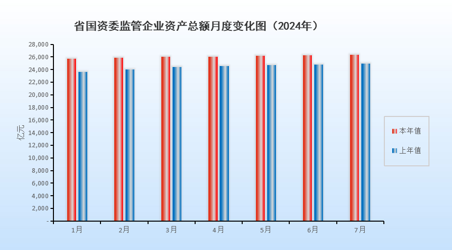 24年7月掛網(wǎng)數(shù)據(jù)圖.png