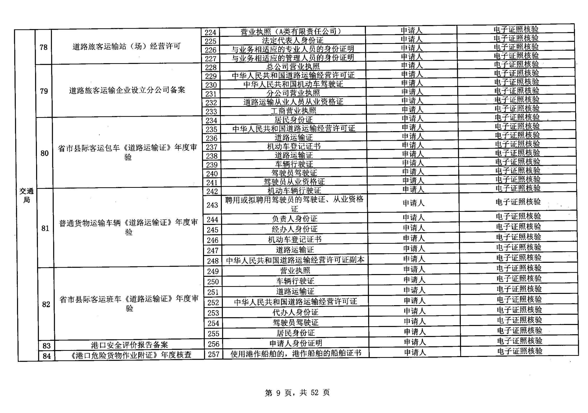 無(wú)證明取消清單第一批_08.png