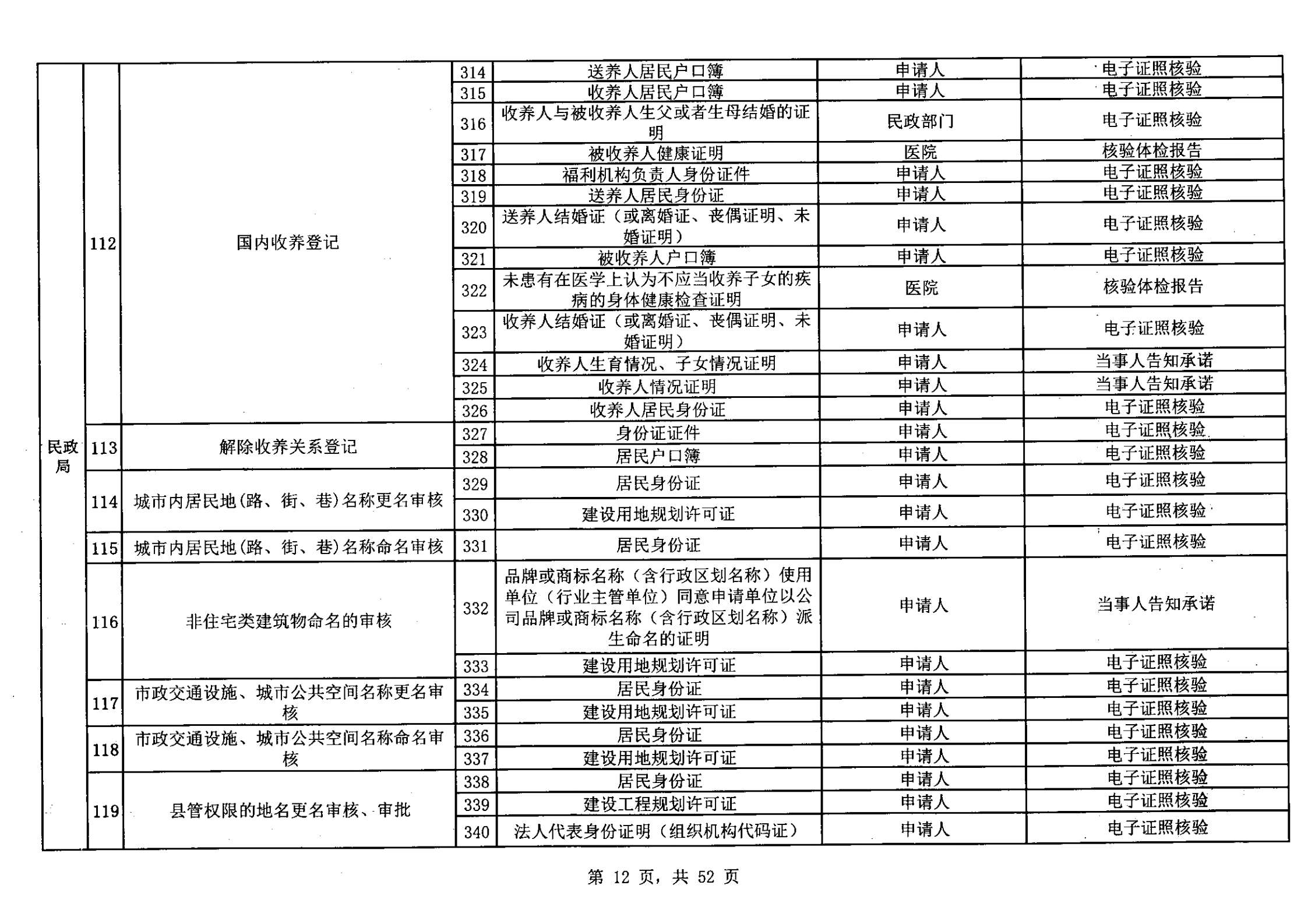 無(wú)證明取消清單第一批_11.png