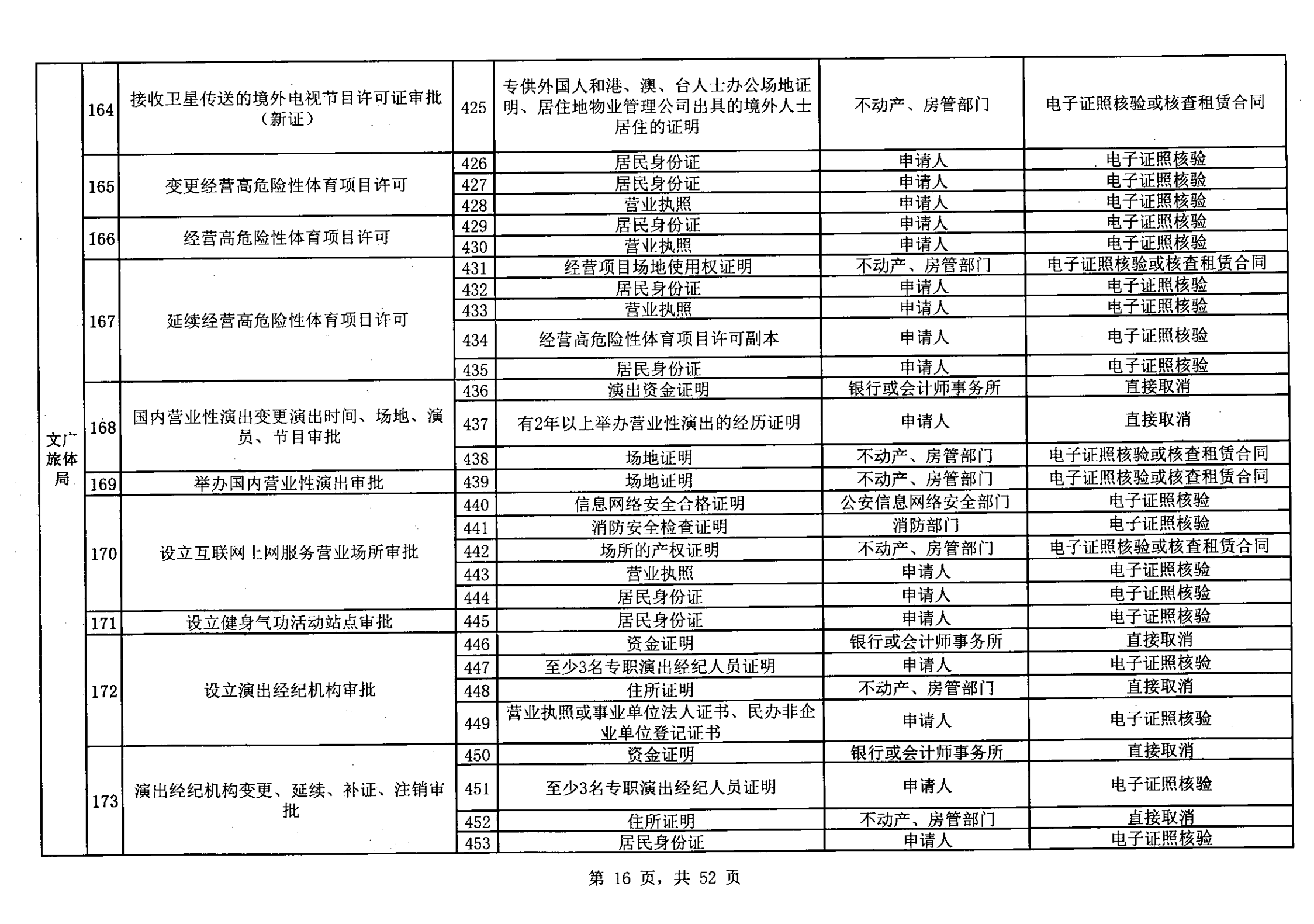 無(wú)證明取消清單第一批_15.png