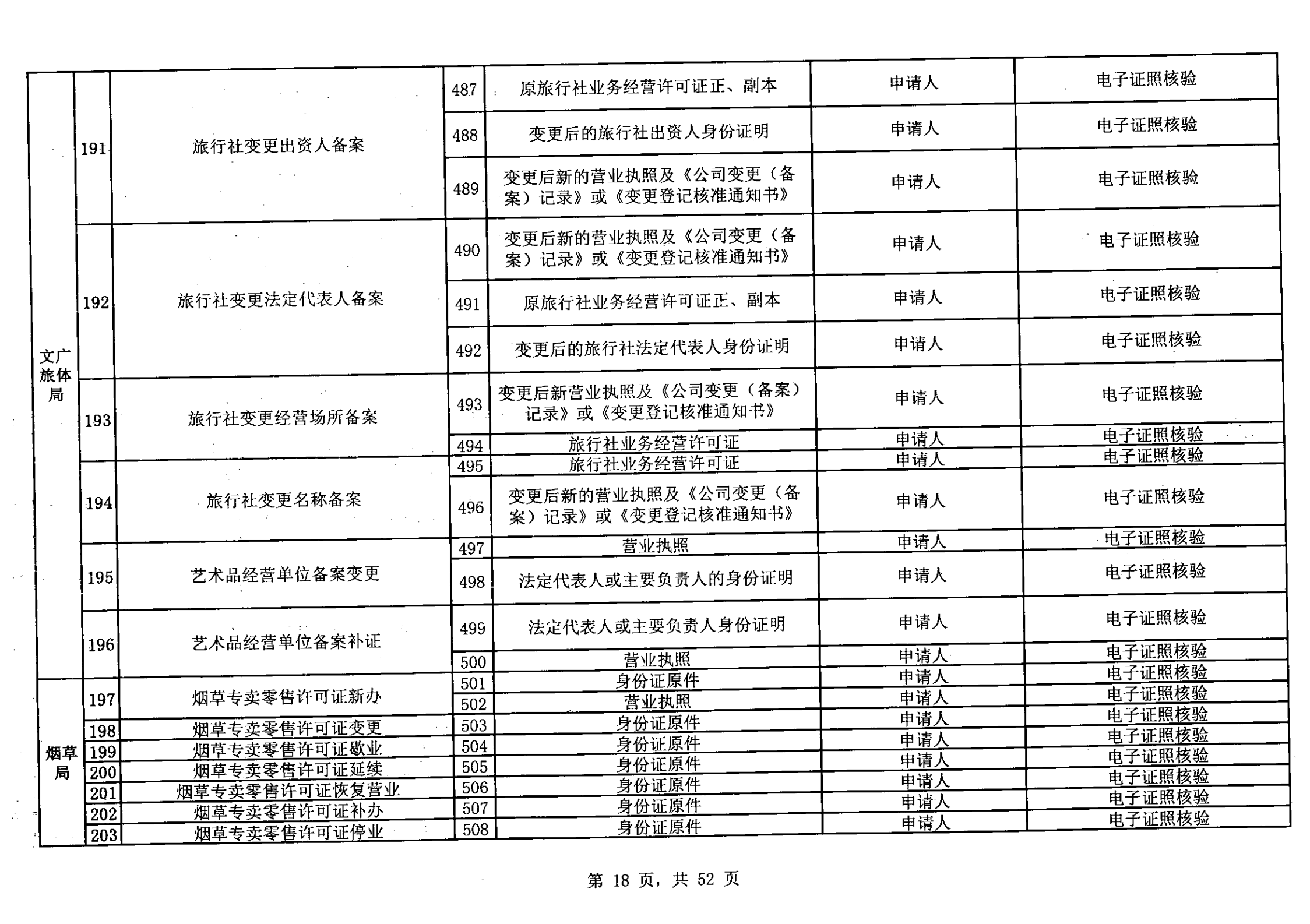 無(wú)證明取消清單第一批_17.png