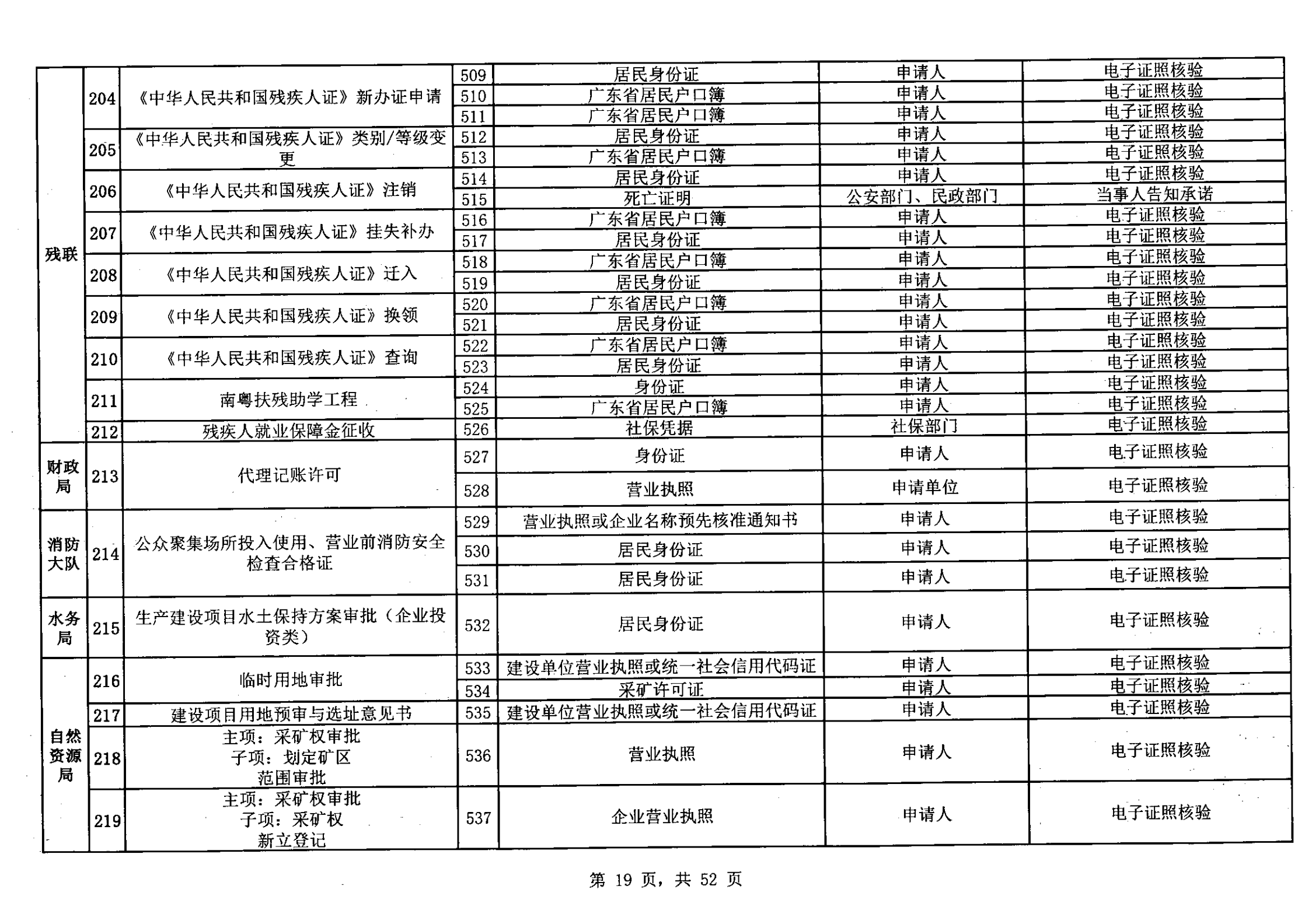 無(wú)證明取消清單第一批_18.png