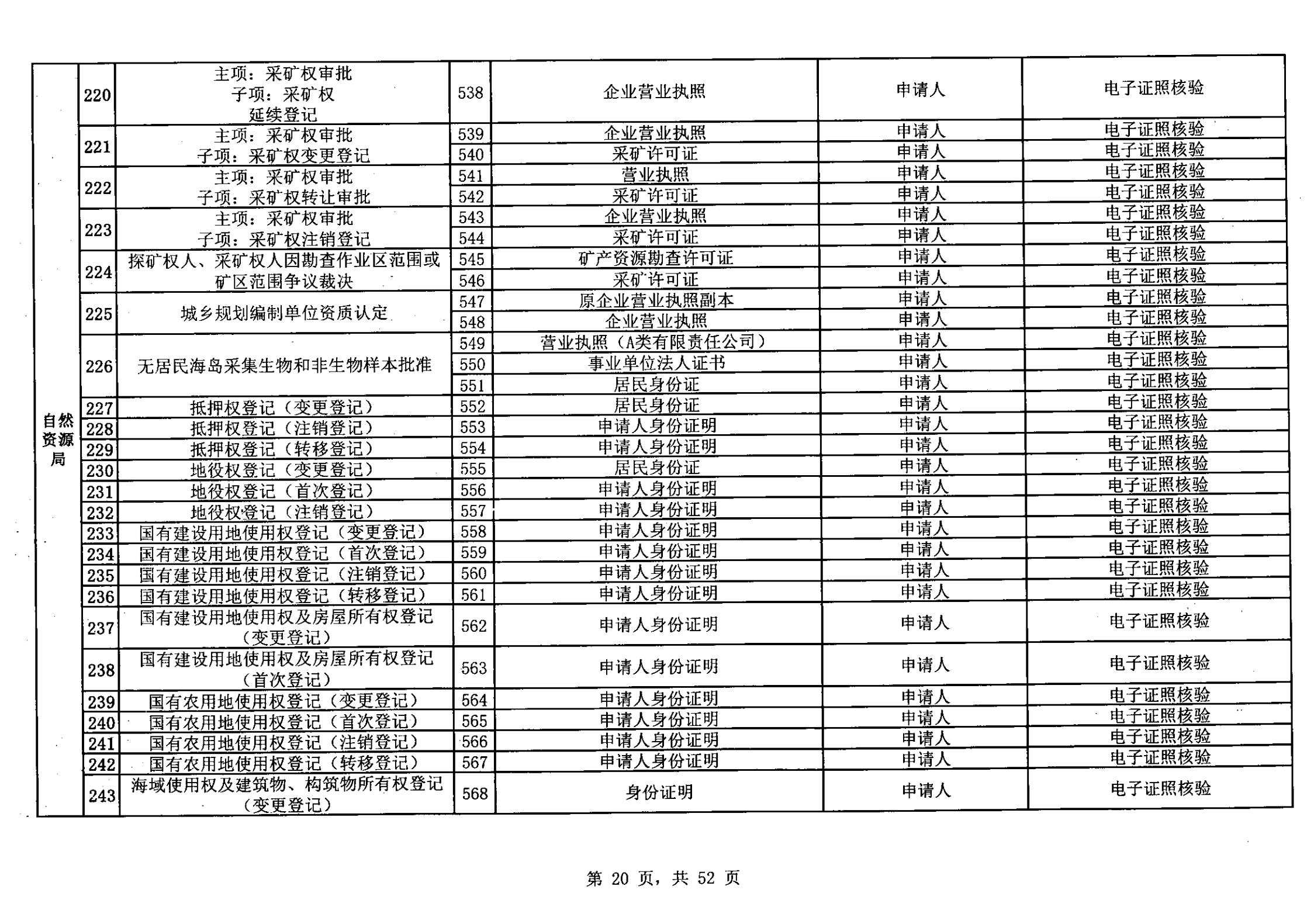 無(wú)證明取消清單第一批_19.png