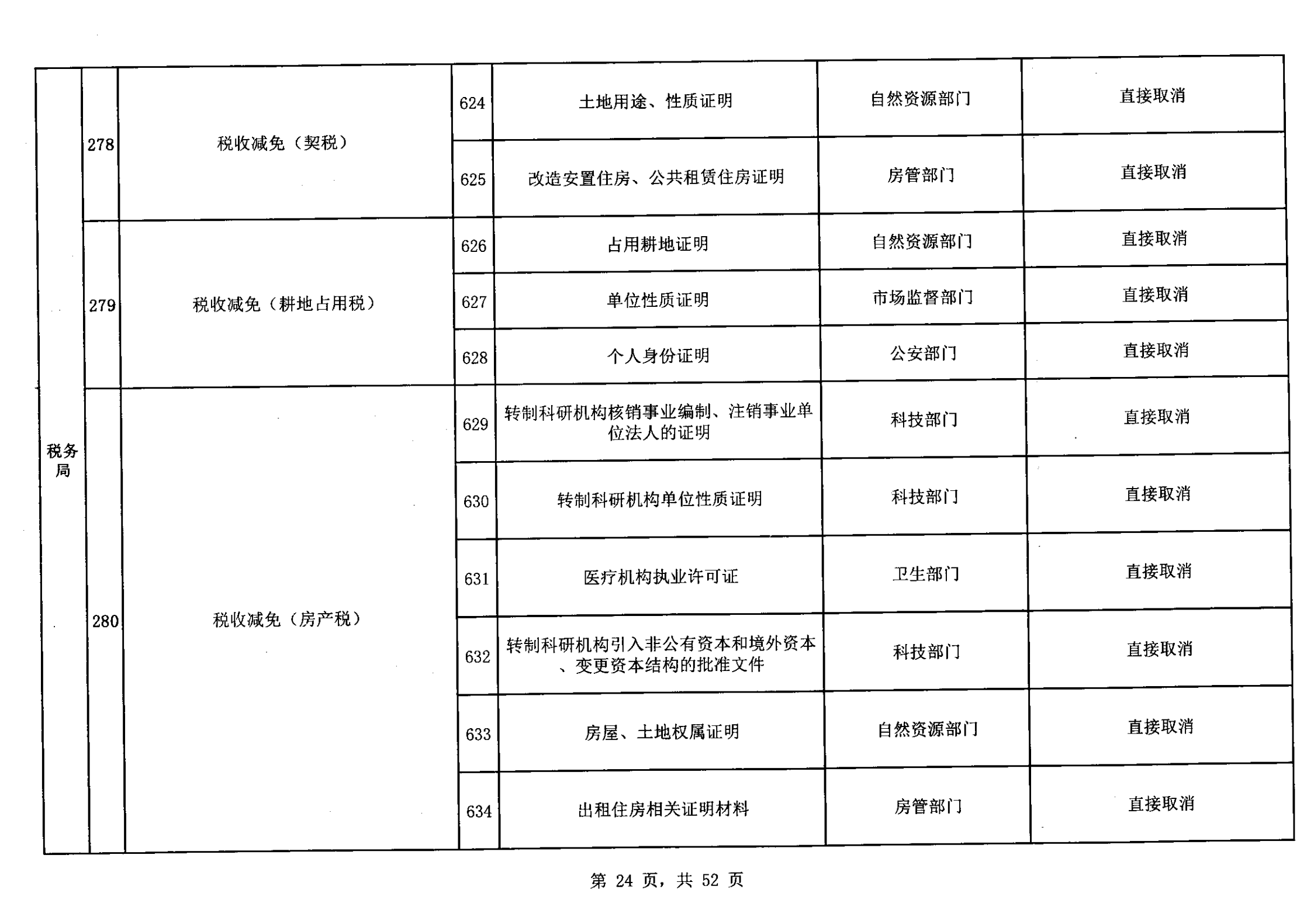 無(wú)證明取消清單第一批_23.png