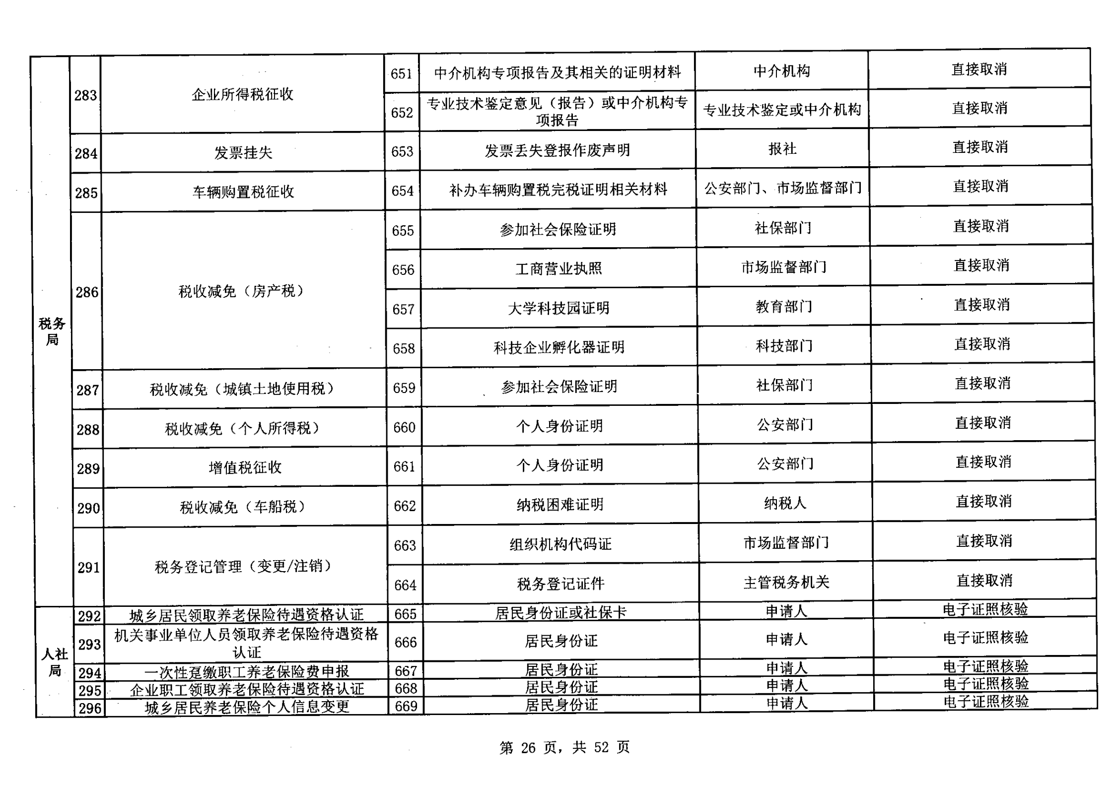 無(wú)證明取消清單第一批_25.png