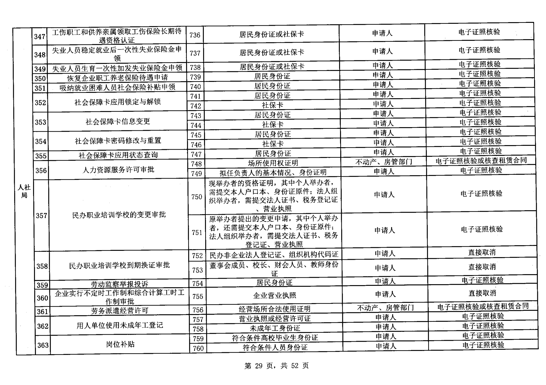 無(wú)證明取消清單第一批_28.png