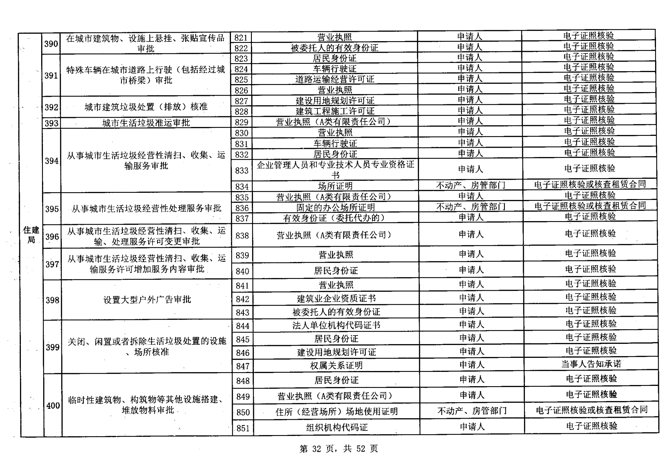 無(wú)證明取消清單第一批_31.png