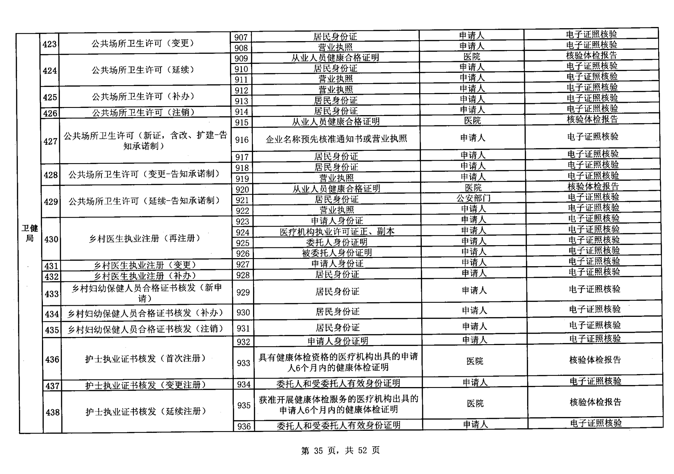 無(wú)證明取消清單第一批_34.png