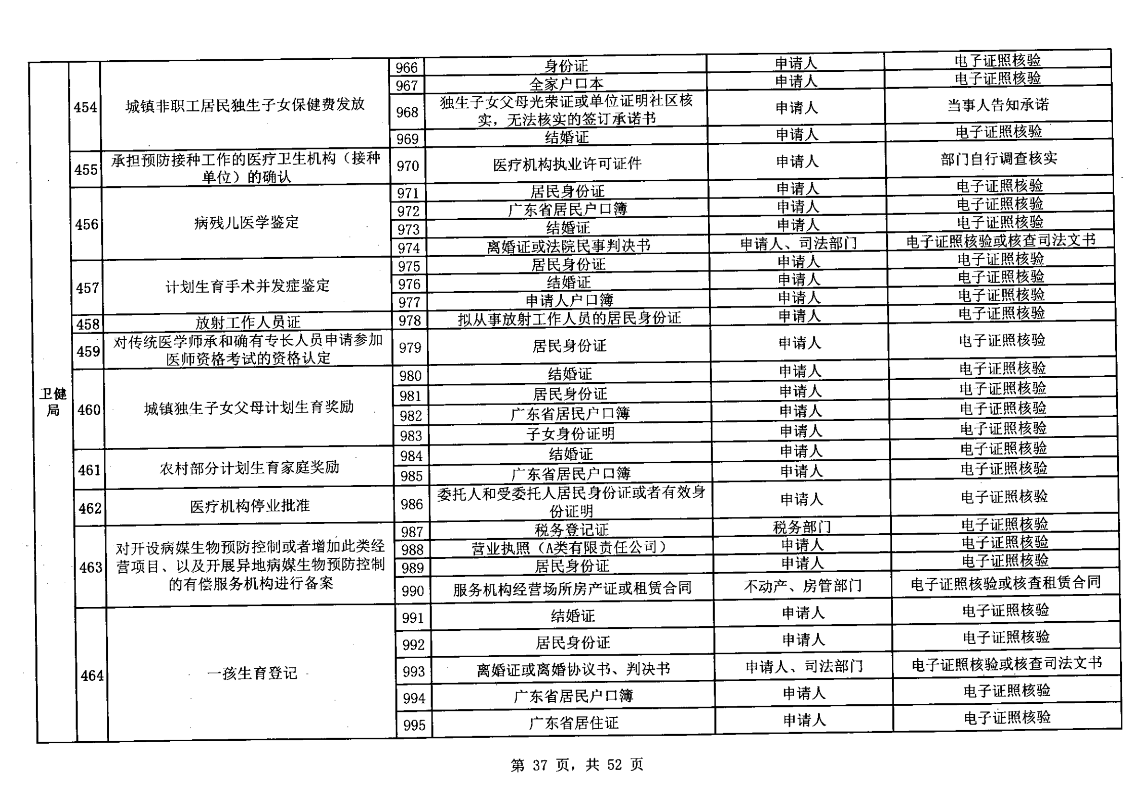 無(wú)證明取消清單第一批_36.png