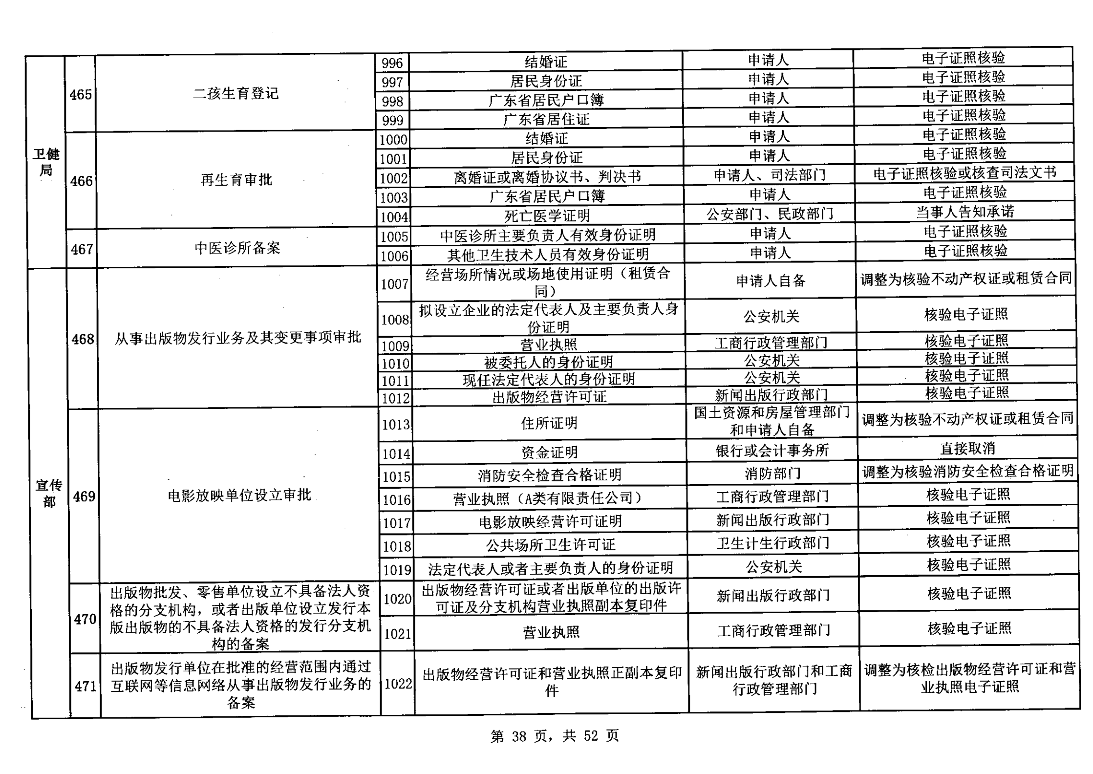 無(wú)證明取消清單第一批_37.png