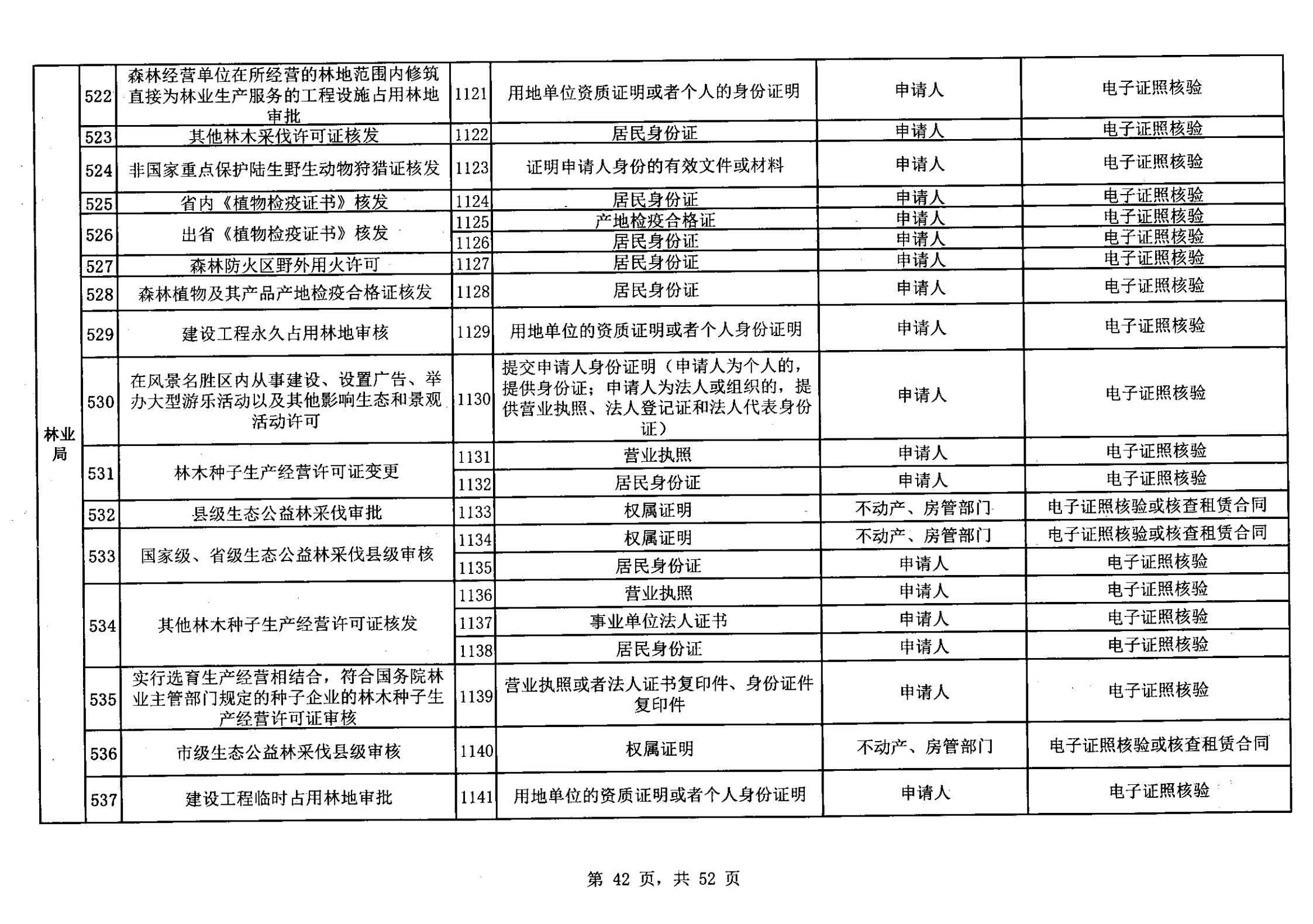 無(wú)證明取消清單第一批_41.png