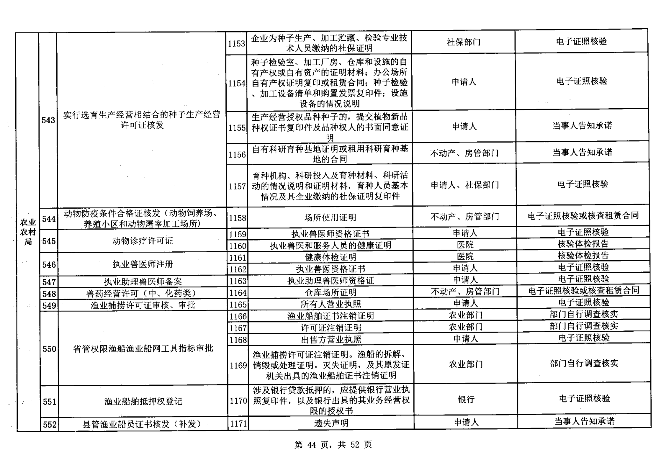 無(wú)證明取消清單第一批_43.png