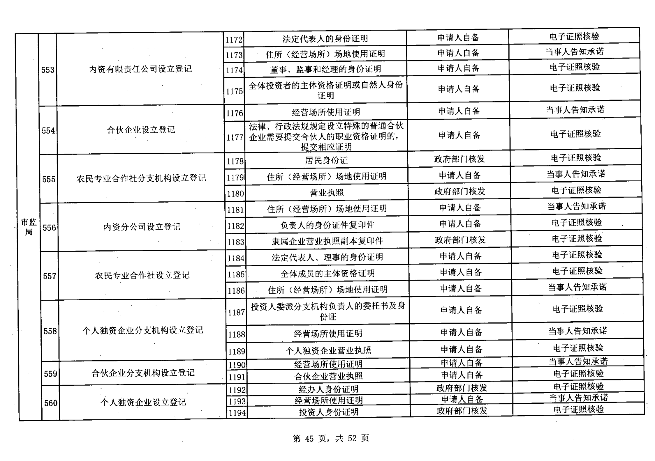 無(wú)證明取消清單第一批_44.png