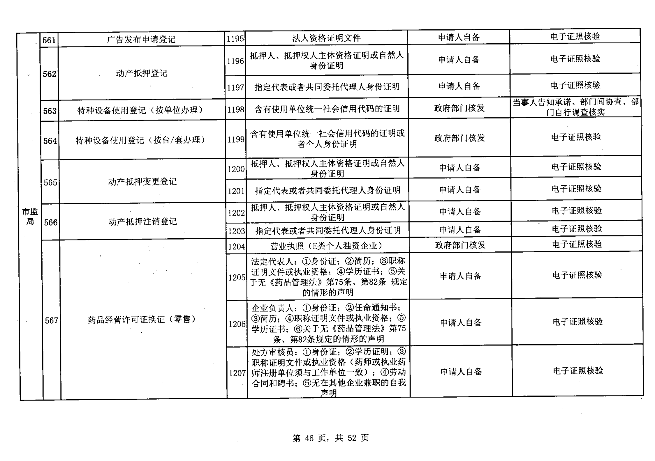 無(wú)證明取消清單第一批_45.png