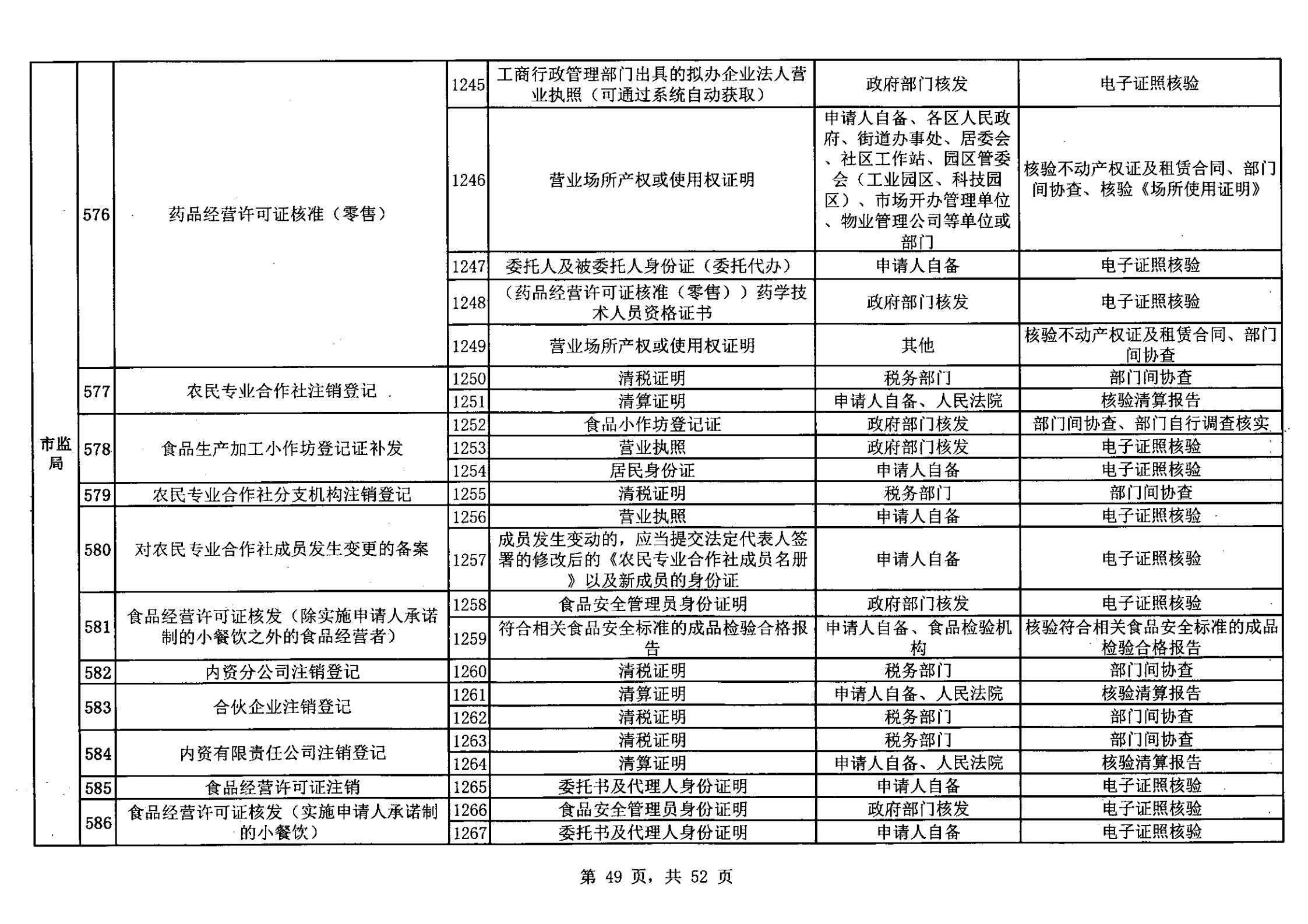 無(wú)證明取消清單第一批_48.png