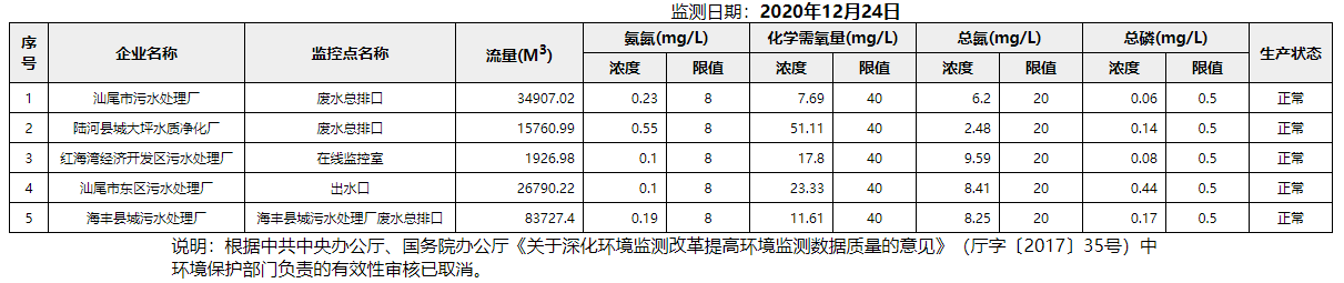 廢水12.24.png