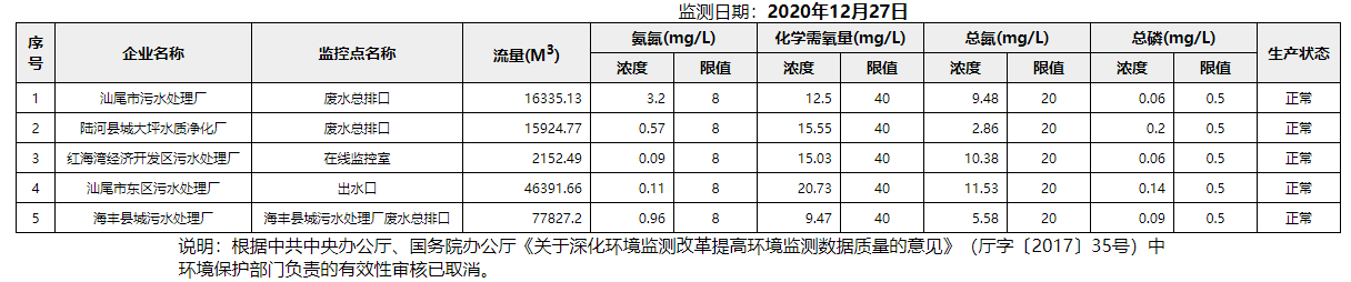 廢水12.27.png