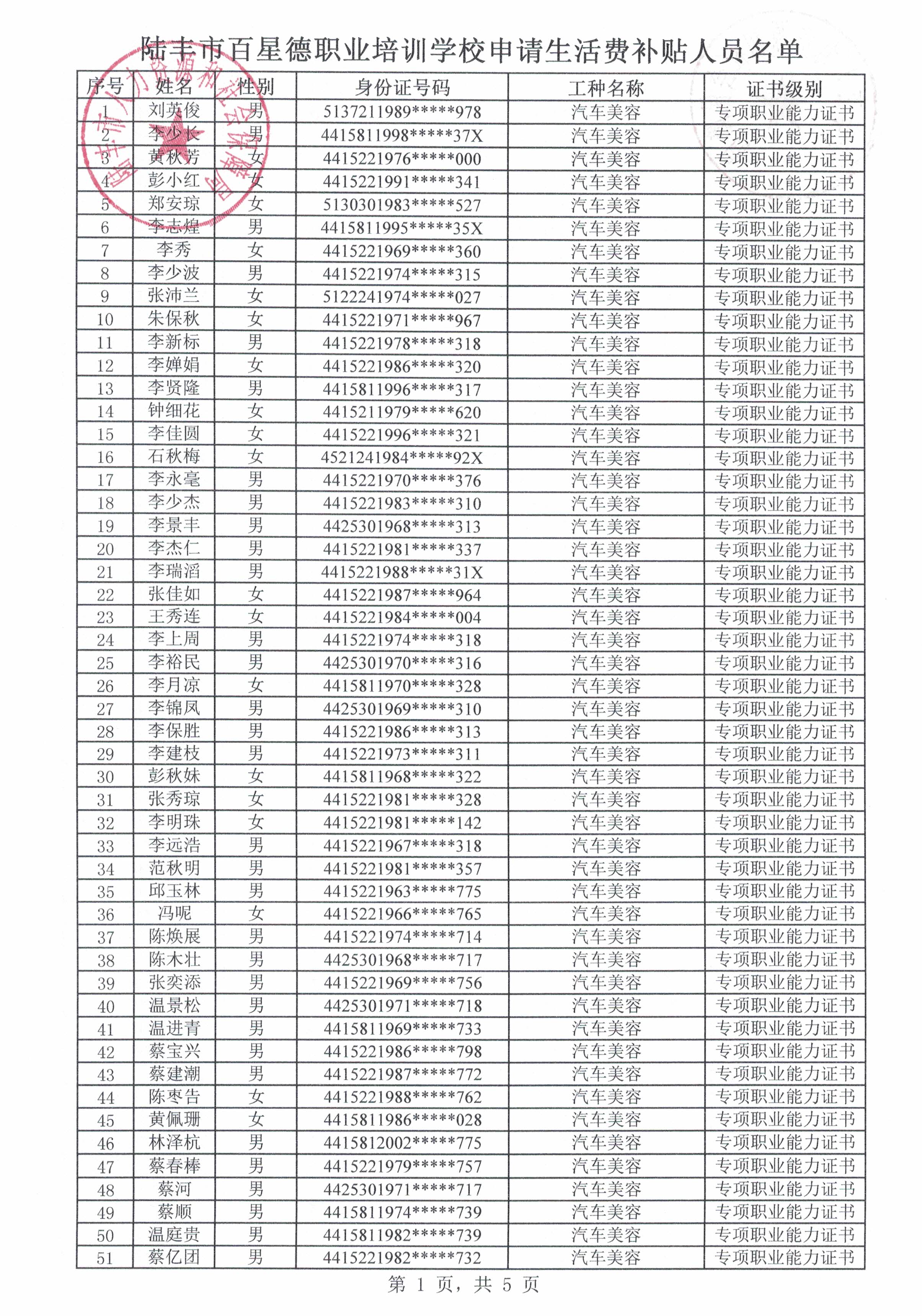 附件2 陸豐市百星德職業(yè)培訓學校申請生活費補貼人員名單1.jpg